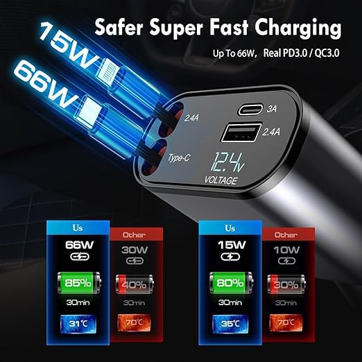 Rapid 4 in 1 Car Charger